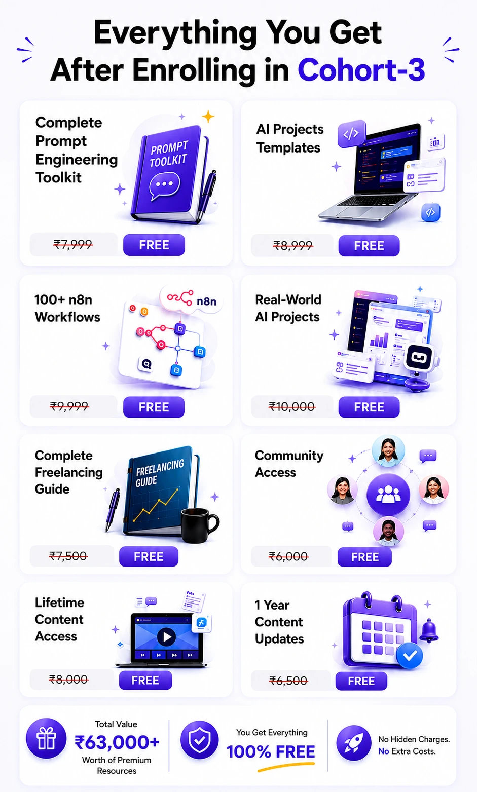 Everything you get with the cohort